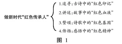 指向学科育人的大单元教学研究