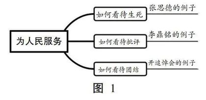在论证中实现思维进阶发展