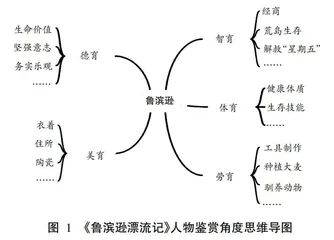 “五育融合”视域下高年级整本书阅读教学实践探索