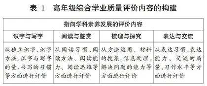 高年级语文学业质量评价的实践研究