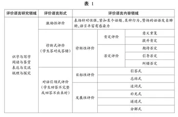 儿童种子观下的课堂评价语言新样态