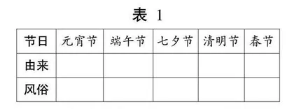 基于新课标的高年级单元整体作业设计策略