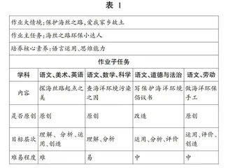 “双减”背景下跨学科作业设计的策略探索