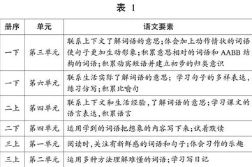 基于“三板一线”教学范式的学习单研制(一)