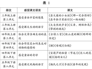 基于思维发展的单元整体教学设计与实施