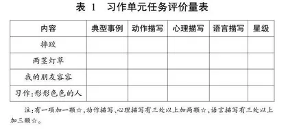 学习任务群理念下习作单元教学实践