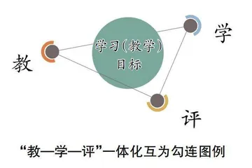 学习任务群视域下“教—学—评”一体化的教学策略