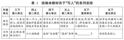 大单元视域下微习作任务群的设计