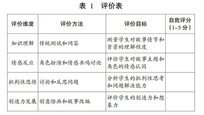 谈“教—学—评”一体化实施策略