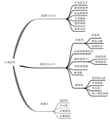 立足表达　一文多讲