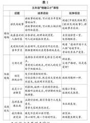 “情趣口才”班本课程的实践研究