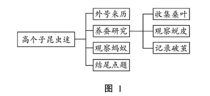 纵横梳理定目标 支架层递绘人物0