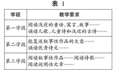 基于文体意识，探寻小说教学策略
