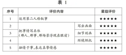 善用评价工具，提高读写互促教学的有效性