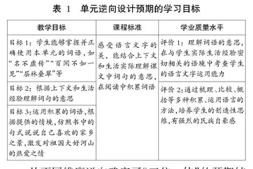 践行逆向设计思路，落实“教—学—评”一体化