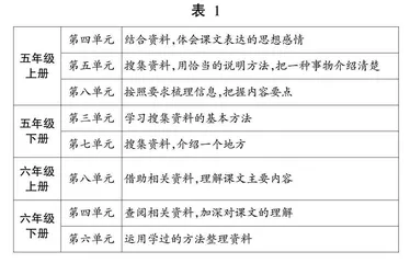 “语文+X”跨学科学习任务群设计的探索0