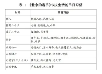 《北京的春节》节庆生活的“民俗性”解读