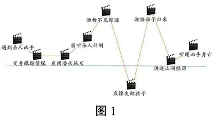文影联读：以“一篇”带“一本”的新方式