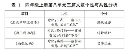 大概念视域下基于教材的文本重构