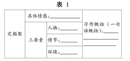 “习作构思单”，让思维可视化0