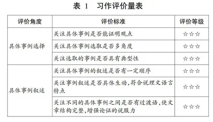 教学评价在说理文教学中的实施策略