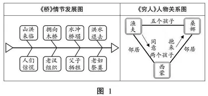 基于学习主题的单元项目化教学实践探索
