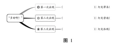 学习任务群视域下的略读课文教学探索0