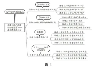 “文学阅读与创意表达”学习任务群解读与教学建议