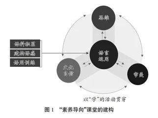 从“教”走向“学”：素养导向下的课堂实践与探索