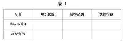 基于项目化学习的整本书阅读教学实践路径与策略 0