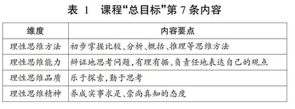 “思辨性阅读与表达”学习任务群解读与教学建议