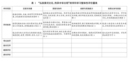 在跨学科学习中培养学生文化自信的教学实践探索0
