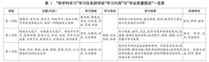 “跨学科学习”学习任务群教学建议