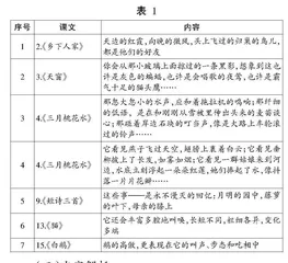 四年级下册教材“一点三面”写法梳理及教学策略