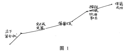叩开古典名著阅读大门