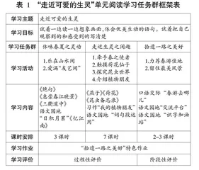 学习任务群视域下单元整体教学的实践研究0