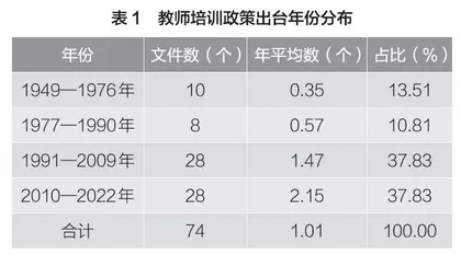 新中国成立以来中小学教师培训政策的量化分析