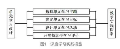基于深度学习的单元教学设计
