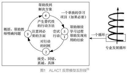 从骨干到卓越的中小学教师研修模式创新实践研究