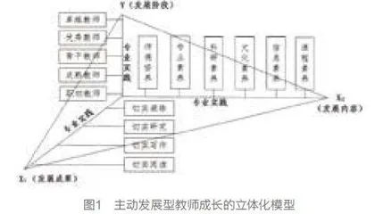 主动发展型教师成长的理念特征和切实路径