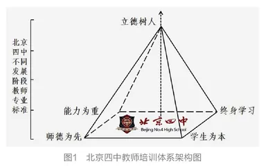 以合作行动研究构建 教师专业成长共同体的实践探索