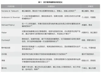 名师工作室中 教师缄默知识共享研究