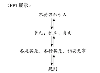 立言立人，生长丰富意义