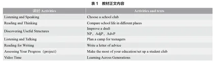 透过教材分析英语教学的逻辑性