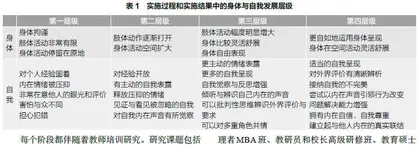 整合性教育戏剧与教师心灵探索：SERVE模型
