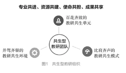 共生型教研团队的价值期待与路径建构