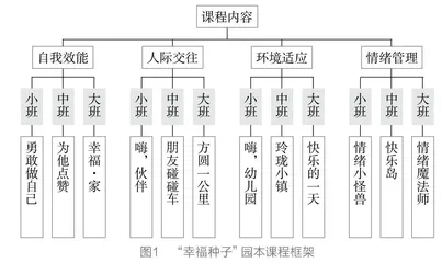 “幸福种子”：发展幼儿情绪胜任力的园本课程构建与实践