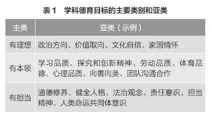 学科德育内涵与实践三问