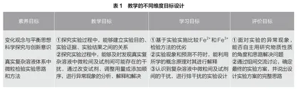 指向核心素养的高中化学课堂教学评价探究