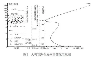 “理”“地”结合学习对生活有用的地理